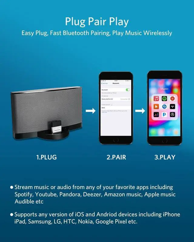 Alt view image 3 of 7 - DockLinQ Pro Bluetooth 5.0 Adapter Receiver for  Sounddock and 30 pin iPod iPhone Music Docking Station(Not for Cars)