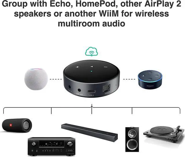 Alt view image 6 of 6 - WiiM Mini AirPlay2 Wireless Audio Streamer, Multiroom Stereo, Preamplifier, Works with Alexa and Siri Voice Assistants, Stream Hi-Res Audio from Spotify, Amazon Music and More