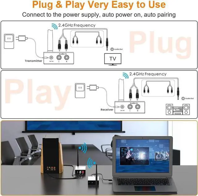 Alt view image 6 of 7 - 1Mii 2.4Ghz Wireless Audio Transmitter Receiver for TV, 320ft Long Range 20ms Low Delay 192kHz/24bit HiFi Audio, Wireless Adapter Kit for Subwoofer/Powered Speaker/Stereo/Soundbar, RCA Out/in