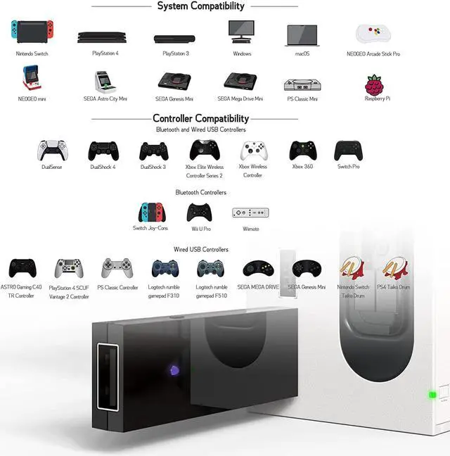 Alt view image 6 of 7 - MAYFLASH Magic-S Ultimate Wireless Bluetooth USB Adapter for PS4, Switch, macOS, Windows, Raspberry Pi, Compatible with Xbox Series X & S Controller, Xbox One Bluetooth, PS5 Controller and More