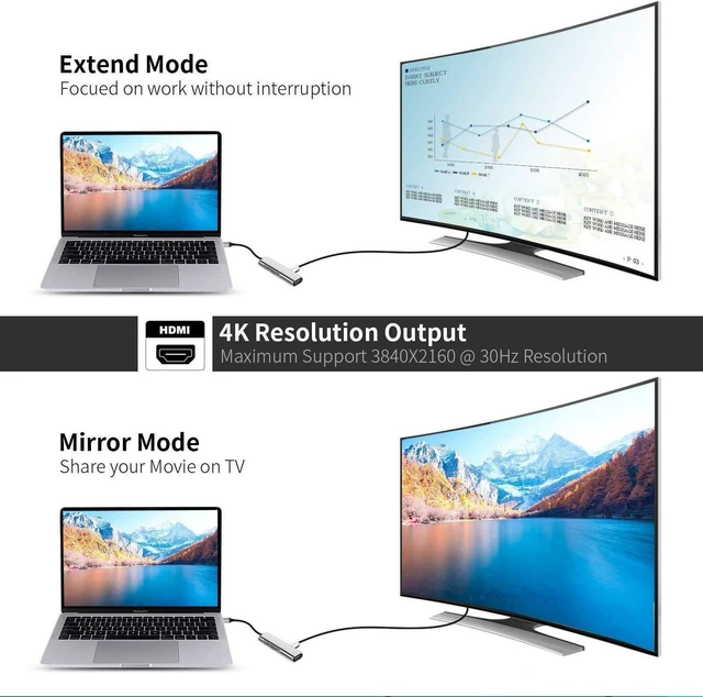 Alt view image 7 of 7 - USB C to HDMI Adapter for Samsung DeX,Desktop Experience for Galaxy S23/S22/S21/FE/Note20/10/Tab S8/S7,DeX Station with HDMI 4K,USB3.0,PD 60W,SD/TF Card Slot,Steam Deck,Nintendo Switch