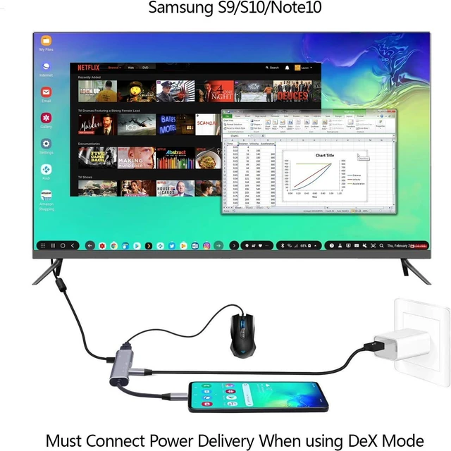 Alt view image 3 of 7 - USB C to HDMI Adapter for Samsung DeX,Desktop Experience for Galaxy S23/S22/S21/FE/Note20/10/Tab S8/S7,DeX Station with HDMI 4K,USB3.0,PD 60W,SD/TF Card Slot,Steam Deck,Nintendo Switch