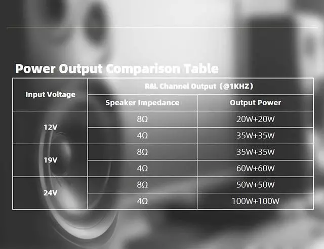 Alt view image 6 of 7 - 100W+100W Amplifier Board with Treble and Bass Control, DC 9-24V, BT and AUX Inputs, 2.0 Channel Stereo AMP Board for DIY Wireless Speakers, Password Free (ZK-1002T)