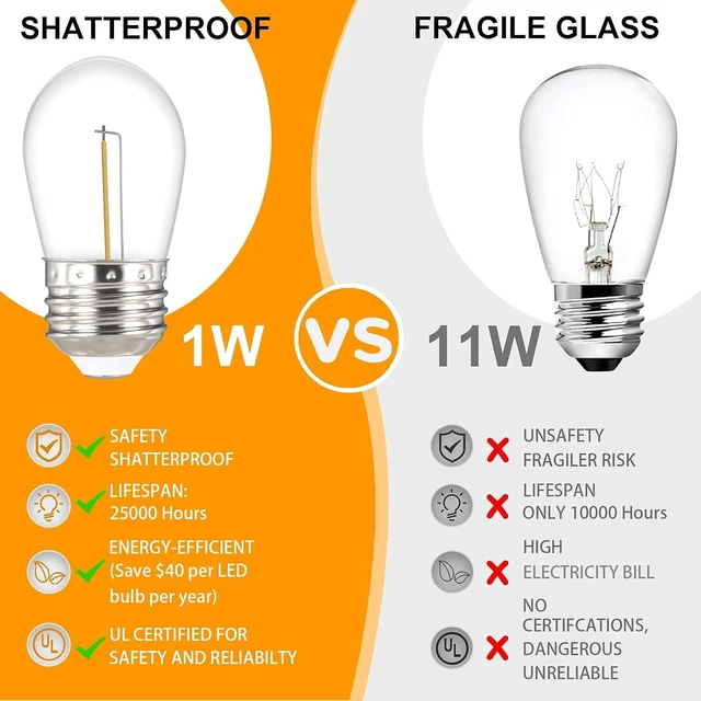 Alt view image 4 of 6 - S14 LED Outdoor String Lights, Shatterproof IP65 27Ft (Maximum 918Ft) for Patio Lightings Outdoor Waterproof, Outside Lights for Outdoor Lighting (27FT - 10 Bulbs (1 String))