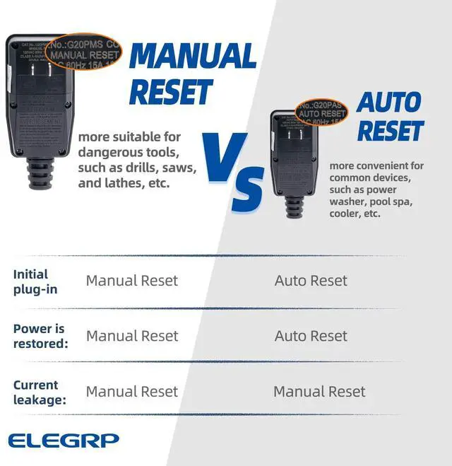 Alt view image 5 of 6 - ELEGRP G1215PA2 G20PASR Patented Auto-Monitoring GFCI Replacement Plug Assembly, Auto Reset 15 Amp Non-Grounded 2 Wires 2-Prongs for Power Pressure Washer, Pool Pump, UL/CUL Listed, 1 Pack, Black