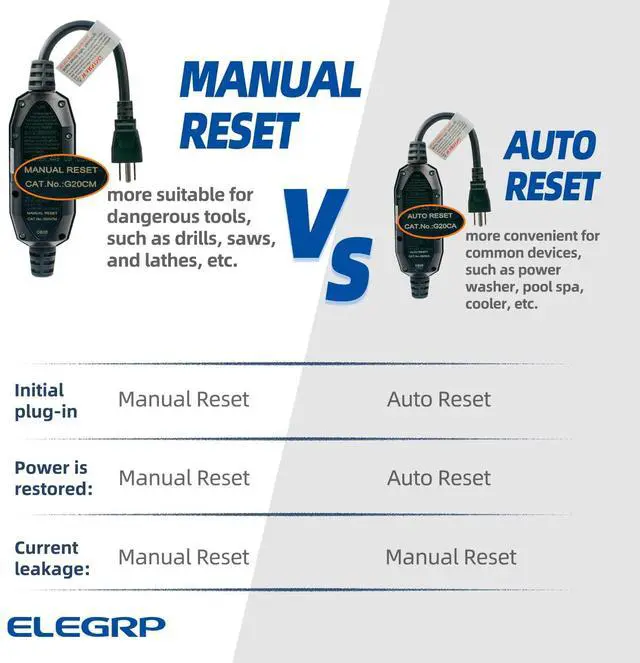 Alt view image 4 of 5 - ELEGRP G1215CM G20CMR Patented Auto-Monitoring GFCI Replacement Plug Inline Assembly, Manual Reset 15 Amp Grounded 3 Wires 3-Prongs for Power Tools, Lawn Equipment etc, UL Listed, 1 Pack, Black