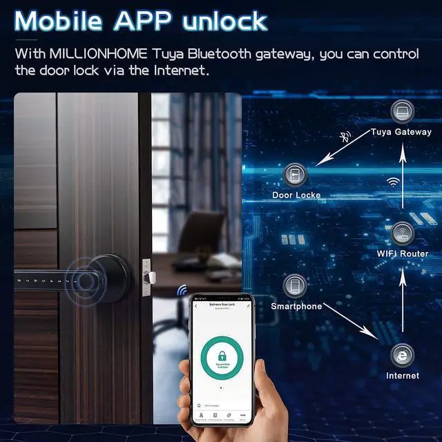 Alt view image 4 of 7 - Fingerprint Door Lock, Millionhome Door Lock with App/Code/Backup Key/Fingerprint Door Knob Keyless Entry Door Lock with Handle for Home Hotel Office Apartment Bedroom Black