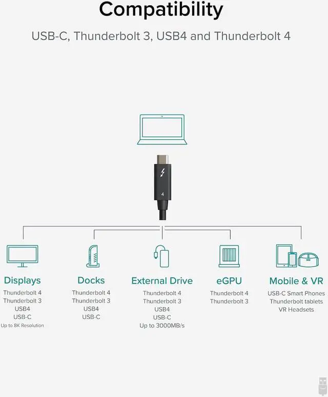 Alt view image 3 of 7 - Plugable Thunderbolt 4 Cable [Thunderbolt Certified] 6.6ft USB4 Cable with 100W Charging, Single 8K or Dual 4K Displays, 40Gbps Data Transfer, Compatible with Thunderbolt 4, USB4, Thunderbolt 3, USB-C