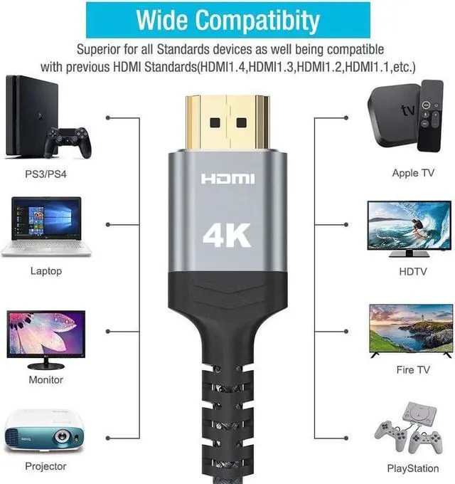 Alt view image 7 of 7 - 4K HDMI Cable 20FT, Highwings 4K HDR High Speed 18Gbps Braided Nylon HDMI to HDMI Cord, HDCP 2.2,ARC,Video 4K UHD 2160p,HD 1080p,3D-for Laptop,Game Monitor,PS3,PS4,Blu-ray,Netflix Projector ect
