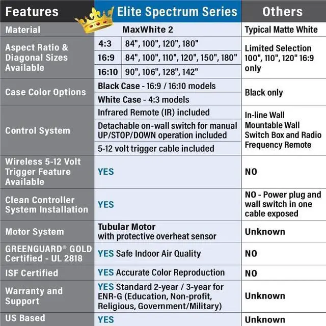 Alt view image 2 of 7 - Elite Screens Spectrum 125-INCH diag. 16:9 Electric Motorized Projector Screen with Multi Aspect Ratio Function Home Theater 8K/4K Ultra HD Ready Projection, ELECTRIC125H
