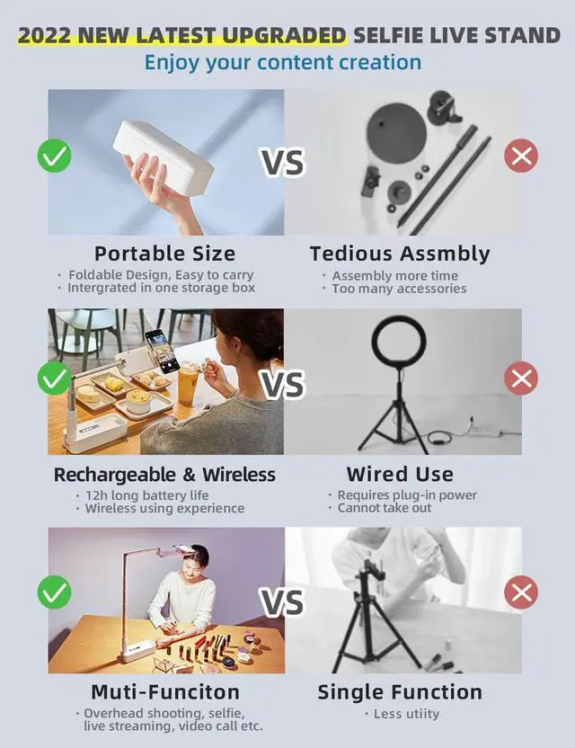 Alt view image 2 of 7 - Selfie Stand with 360° Rotates Phone Holder, Foldable/Rechargeable/Wireless/Overhead Recording with 1000mah Battery for Live Stream/Make up/YouTube/Tiktok/Vlog, 7 Brightness LED Light(White)