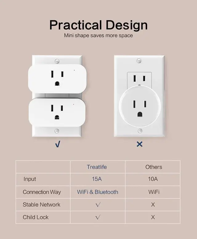 Alt view image 3 of 7 - TREATLIFE 4 Pack Smart Plugs That Work with Alexa and Google Home, 7 Day Heavy Duty Programmable Timer, 1800W 15A WiFi Smart Outlet, Child Lock, Vacation Mode, Reliable WiFi Connection