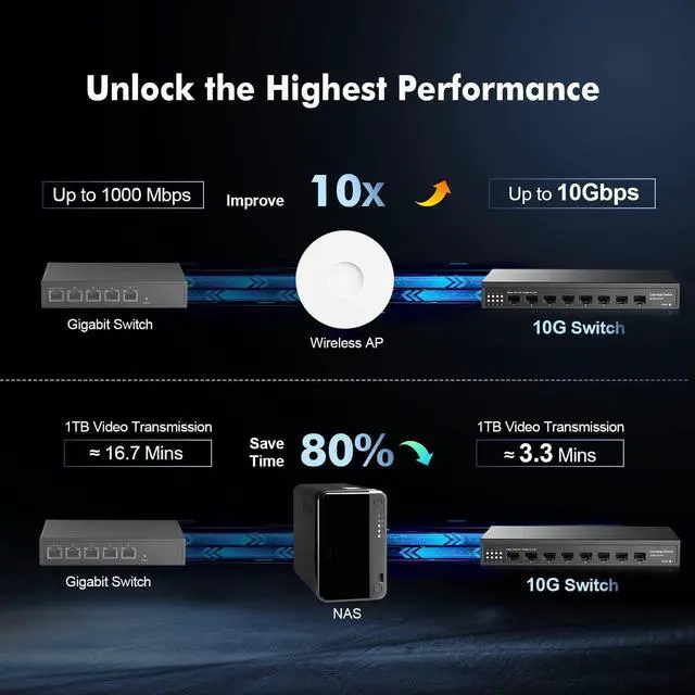 Alt view image 5 of 7 - Binardat 8 Port 10 Gigabit SFP Switch, Support 1G SFP and 10G SFP+ Module, 160Gbps Bandwidth, Metal Fanless Unmanaged Fiber Network Switch