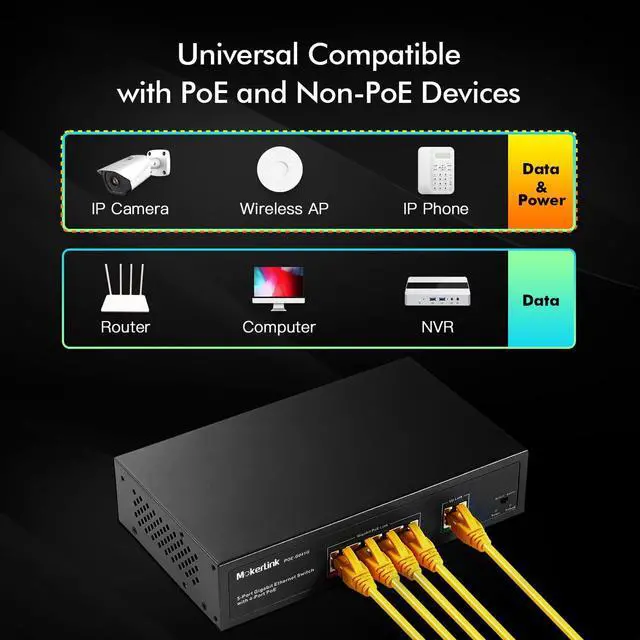 Alt view image 4 of 7 - MokerLink 5 Port Gigabit POE Switch, with 4 POE+ Ports 1000Mbps, 78W IEEE802.3af/at, Unmanaged Plug and Play, Sturdy Metal Fanless