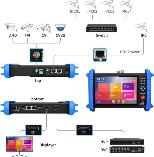 Alt view image 2 of 7 - Portable 7 Inch CCTV Tester-Support up to 6K IP Camera Test- AHD, TVI, CVI & CVBS Analog Camera Test-RJ45 Cable TDR Tester with PoE/IP Discovery/HDMI in & Out/Built in WiFi/PTZ