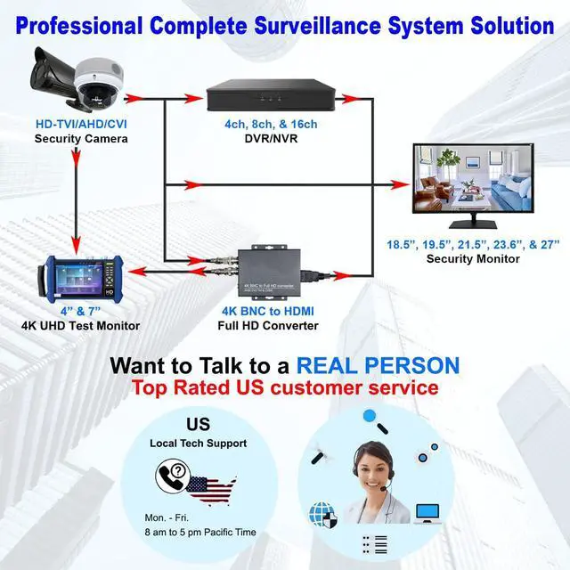 Alt view image 6 of 7 - Gadpiparty 1stPV H.265 8ch 5MP Lite Hybrid 5-in-1 TVI/AHD/CVI/IP Surveillance Video Recorder Standalone CCTV DVR NVR System for Analog & IP Security Cameras, Remote Access, Motion Detection, 1TB HDD