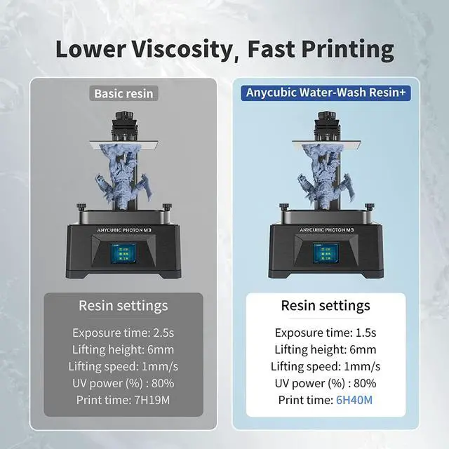 Alt view image 5 of 6 - ANYCUBIC Water Washable Resin, 3D Printer Resin with Low Viscosity and Fast Printing, 405nm High Precision UV-Curing 3D Resin, Photopolymer Resin for 8K Capable LCD DLP 3D Printing (Grey, 1kg)