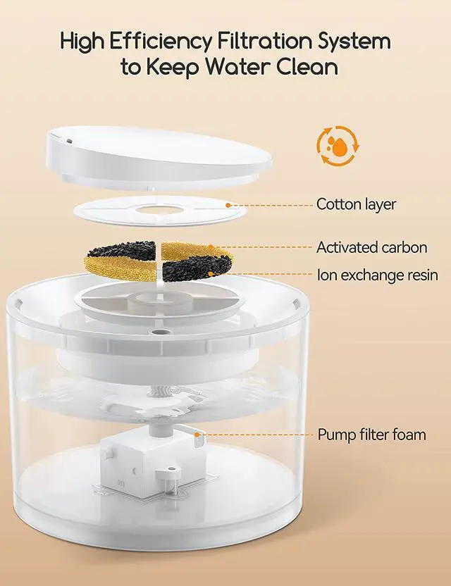 Alt view image 4 of 7 - Meowant Cat Water Fountain with Wireless Pump, 74OZ/2.2L BPA-Free Cetified Cat Fountain, Ultra Quiet Pet Water Fountain for Cats and Dogs with Filter