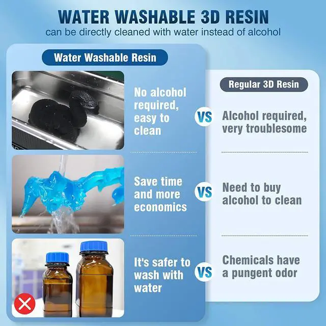 Alt view image 3 of 7 - SUNLU Water Washable Resin 1000g, Fast Curing 3D Printer Resin for LCD DLP SLA Resin 3D Printers, 395 to 405nm UV Curing 3D Printing Liquid Photopolymer Resin, Low Shrinkage, High Precision, 1kg, Grey