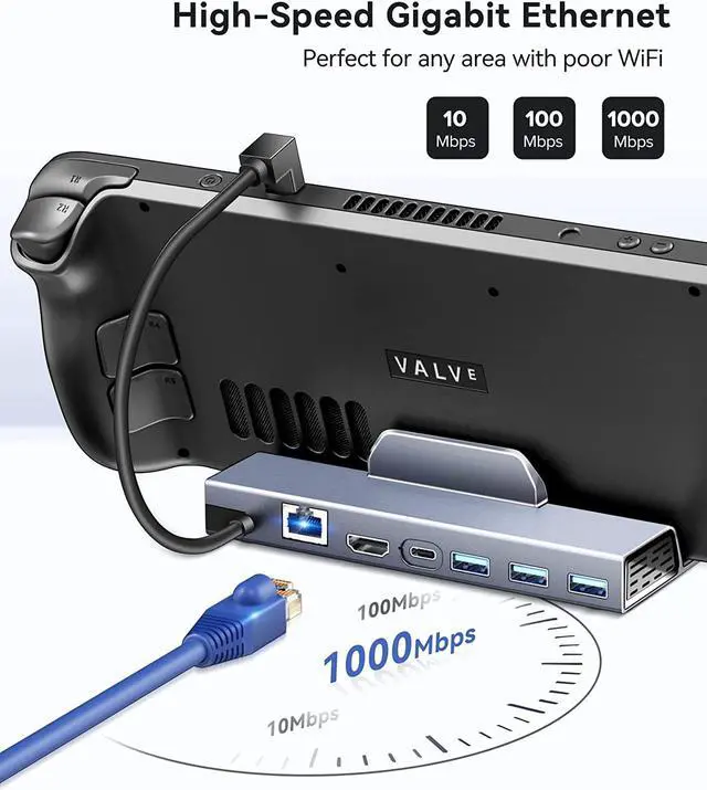 Alt view image 6 of 7 - iVoler Upgraded 4K 60Hz 1000Mbps LAN Docking Station for Steam Deck,Gigabit Ethernet,Aluminum Steam Deck Dock Stand with HDMI2.0 4K@60Hz, 3 USB3.0, Fast Charging Dock for Valve Stream Deck,Space Gray