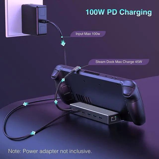 Alt view image 5 of 6 - Docking Station for Steam Deck,6-in-1 Steam Deck Dock with HDMI 2.0 4K@60Hz+Gigabit Ethernet 1000Mbps+3 USB-A 3.0+ USB C PD Charging Port Compatible with Valve Stream Deck Hub Accessories