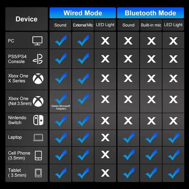 Alt view image 6 of 6 - PHOINIKAS Wireless Bluetooth Gaming Headset, Stereo Over Ear Headphones with Detachable Noise Canceling Mic, 3.5mm Cable Wired for PS4, Xbox One, PC, Nintendo Switch, Bluetooth for Phone, up to 40h