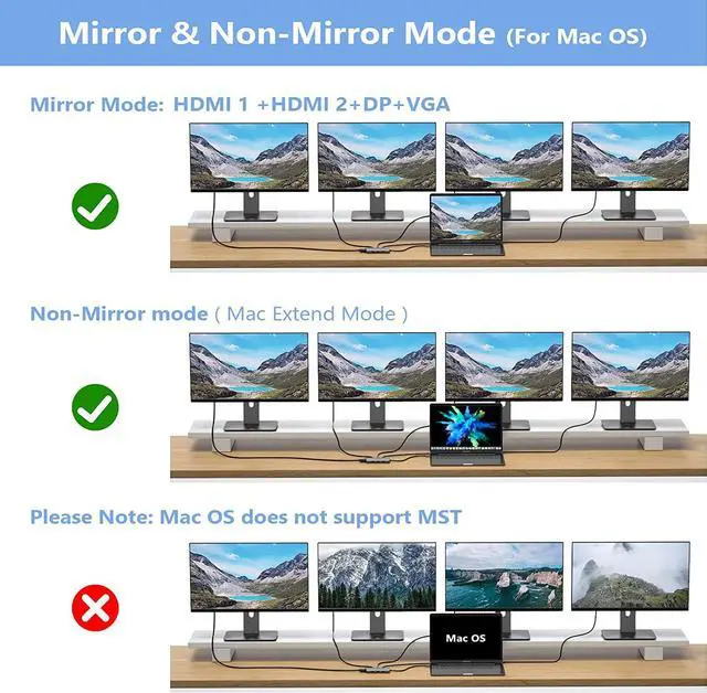 Alt view image 6 of 6 - USB C Docking Station Dual Monitor for Dell HP, Quadruple Display USB C Hub Multiple Adapter to Dual 4K HDMI Displayport VGA,3 USB 2.0,100W PD, Thunderbolt Laptop USB C Dock for MacBook,Lenovo,Surface