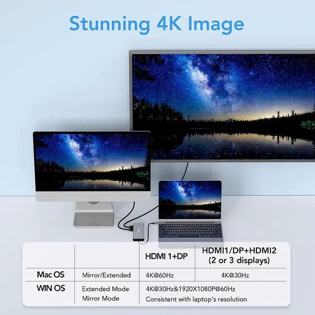 Alt view image 3 of 7 - Laptop Docking Station Dual Monitor, 14 in 1 USB C Hub Multiport Adapter Dongle with 2 HDMI, DisplayPort, Ethernet, SD/TF, USB C/A Ports, PD, Mic/Audio, Compatible for MacBook  HP Lenovo