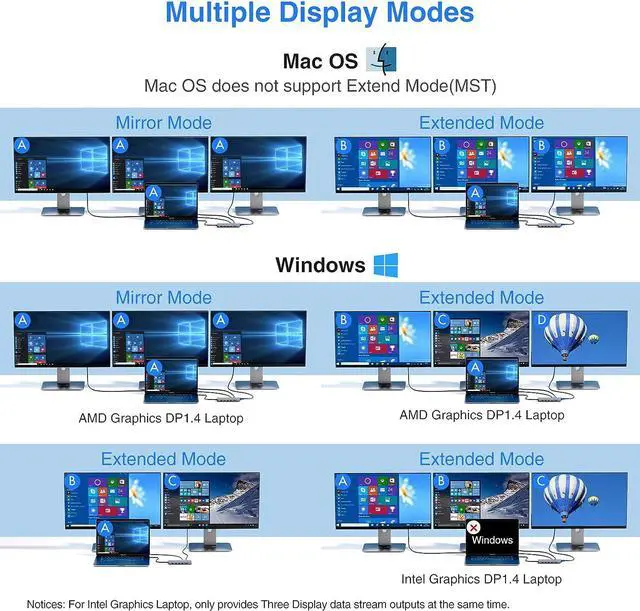 Alt view image 4 of 7 - 3 in 1 USB C to HDMI Multiport Adapter with 4K HDMI Output & 14 in 1 USB C Docking Station Dual Monitor for Dell/HP/Lenovo/Surface Laptop with 2hdmi vga