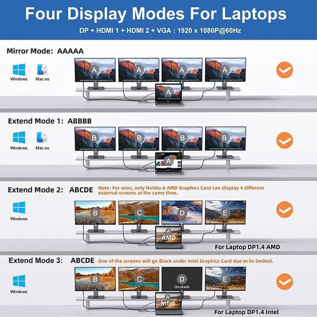 Alt view image 6 of 7 - USB C Docking Station Dual Monitor, 16 in 1 Multiport Adapter Hub with Triple Display (2 HDMI, DP, VGA, 2 PD 100W & 18W, RJ45, USB C&A, SD/TF, Mic/Audio)