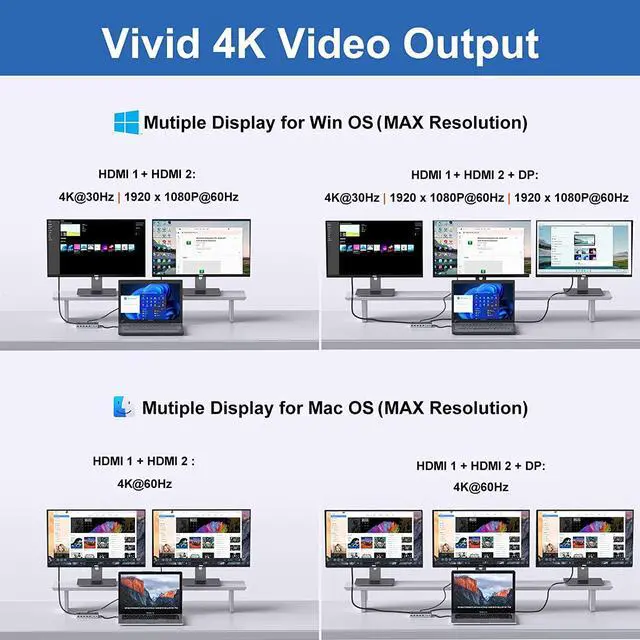 Alt view image 7 of 7 - USB C Docking Station Dual Monitor, 16 in 1 Multiport Adapter Hub with Triple Display (2 HDMI, DP, VGA, 2 PD 100W & 18W, RJ45, USB C&A, SD/TF, Mic/Audio)