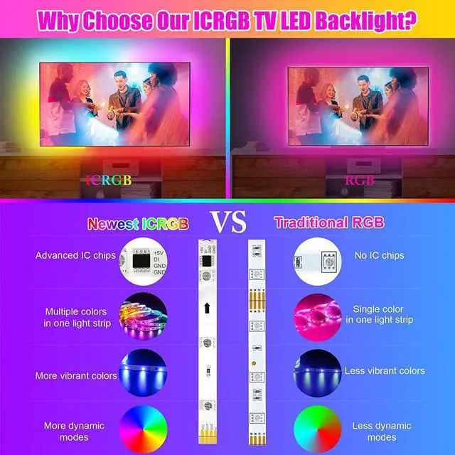 Alt view image 3 of 7 - ICRGB TV LED Backlight 18ft Bluetooth LED Lights for TV 75-85in USB Powered TV Lights Kit with Remote and App Control Music Sync Color Change with TV Sound Bias Lighting for HDTV Room Decor