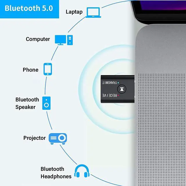 Alt view image 3 of 6 - JIMTAB USB Bluetooth Adapter,Bluetooth 5.0 Transmitter Receiver 2 in 1 Wireless Bluetooth Converter Built-in 2 3.5mm Audio Bluetooth for TV, Home Stereo, Car Stereo, Headphones, Speakers, PC