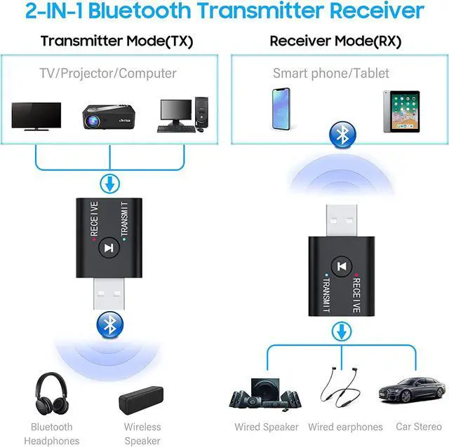 Alt view image 5 of 6 - JIMTAB USB Bluetooth Adapter,Bluetooth 5.0 Transmitter Receiver 2 in 1 Wireless Bluetooth Converter Built-in 2 3.5mm Audio Bluetooth for TV, Home Stereo, Car Stereo, Headphones, Speakers, PC