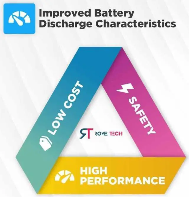 Alt view image 4 of 5 - Rome Tech CR2032 CMOS Battery for HP ProBook 645 G2 / Dell Vostro 5320 / HP Elitebook 8460P- Laptop Backup BIOS RTC 3V CR 2032 Battery with 2 Wire Medium Cable Long Connector (2-Pack)