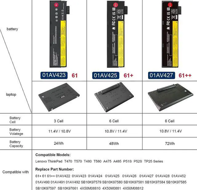 Alt view image 2 of 7 - T480 T470 01AV427 61++ Laptop Battery Replacement for Lenovo Thinkpad A475 A485 T570 T580 TP25 P51S P52S Series Notebook 01AV492 01AV427 01AV428 01AV425 SB10K97584 SB10K97585 11.25V 72Wh 6000mAh