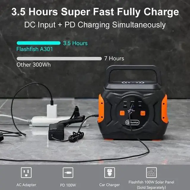 Alt view image 6 of 7 - 320W 292Wh 80000mAh Portable Power Station-US Socket (110V)