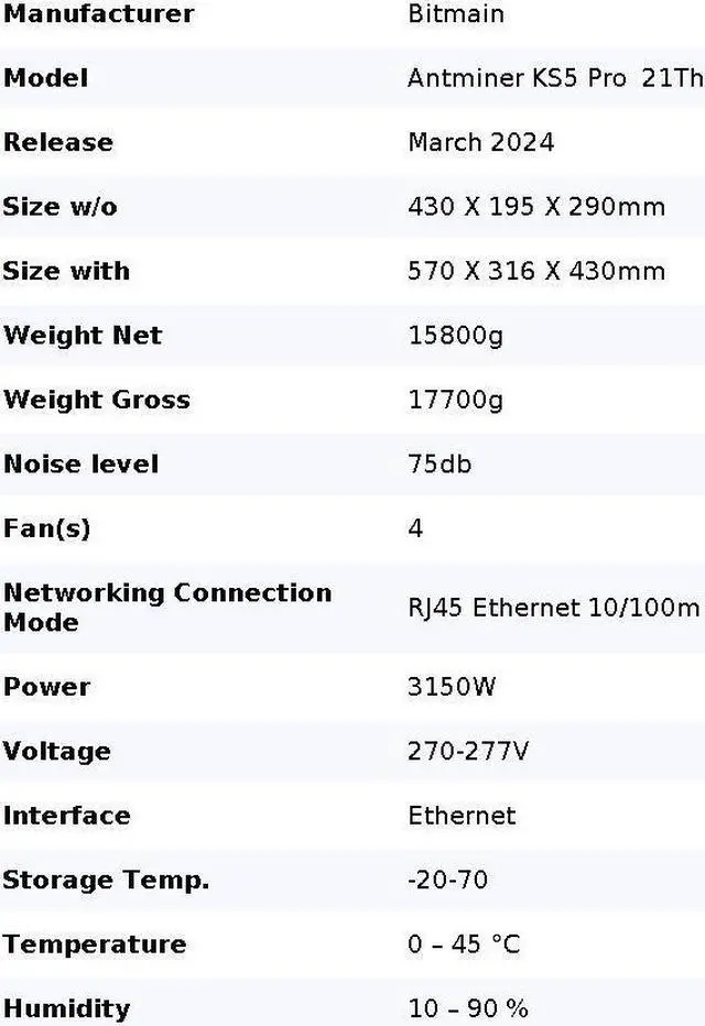 Alt view image 7 of 7 - Bitmain Antminer KS5 20TH 3000W (KAS KING)