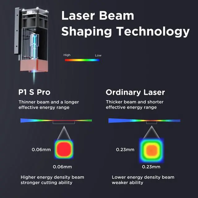 Alt view image 6 of 7 - ACMER P1 S Pro Laser Engraver,10W(10000mW) Output Laser Engraving Machine, Laser Engraver Machine for Wood, Metal, Acrylic, Leather etc