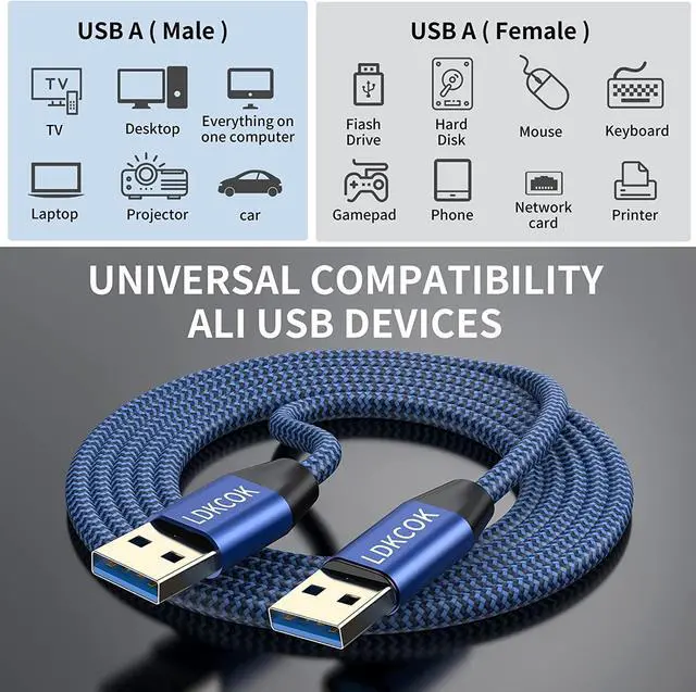 Alt view image 2 of 7 - USB to USB Cable 20FT,Durable Braidedfor USB 3.0 Male to Male Type A to Type A Cable Data Transfer Compatible with Hard Drive, Laptop, DVD Player, TV, USB 3.0 Hub, Monitor, Camera, Set Up Box and More