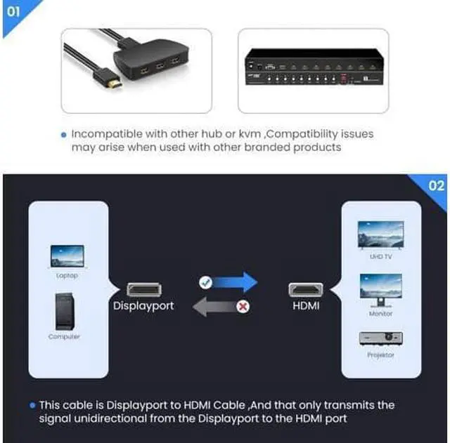 Alt view image 9 of 14 - DisplayPort to HDMI Cable, Hannord [High Speed 4K 30Hz UHD, 2K 60Hz, 1080P 120Hz] Uni-Directional Nylon Braided Gold-Plated DP to HDMI Cord Display Port to HDMI Male Connector - 6Feet