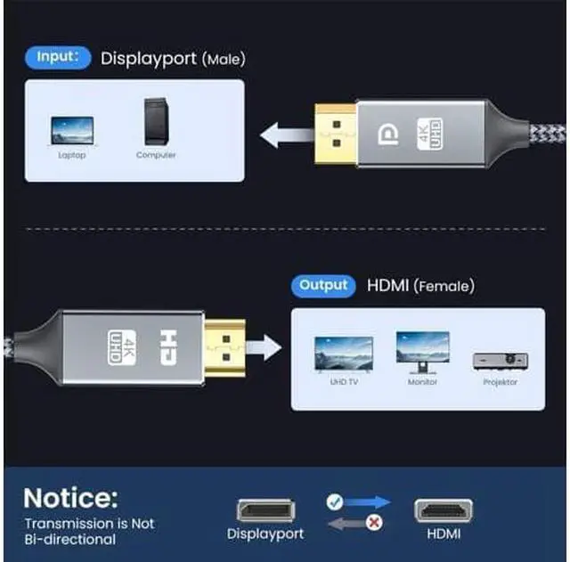 Alt view image 10 of 14 - DisplayPort to HDMI Cable,Capshi [4K UHD] Uni-Directional Nylon Braided Gold-Plated DP to HDMI Cord Display Port to HDMI Male Connector -6 Feet