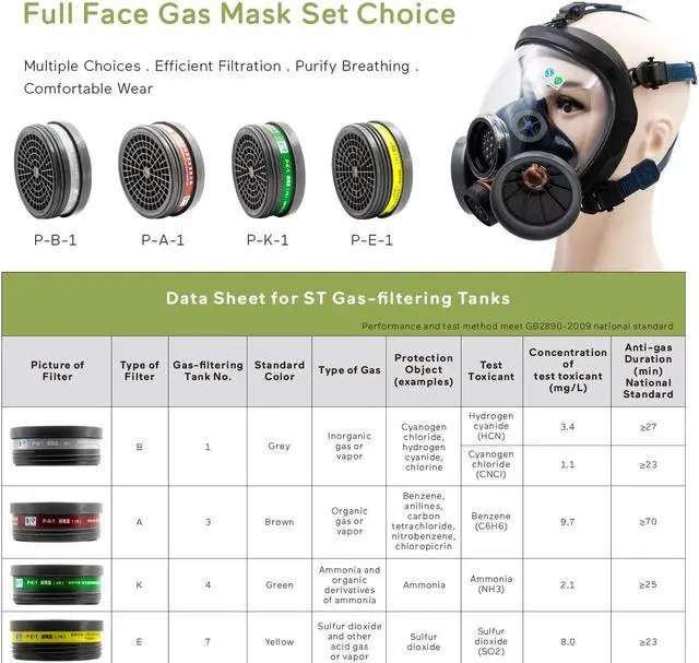 Alt view image 5 of 8 - One Pair P-A-1 Organic Vapor Cartridge Multi Gas Respirator Filter LDY3 Respirator Cartridge for S100X PD100