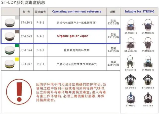 Alt view image 3 of 8 - One Pair P-A-1 Organic Vapor Cartridge Multi Gas Respirator Filter LDY3 Respirator Cartridge for S100X PD100