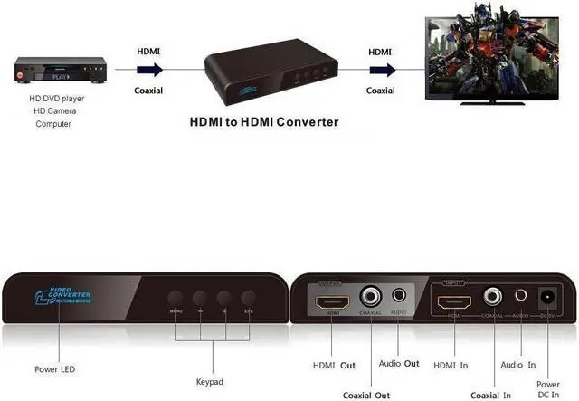 Alt view image 3 of 7 - HDMI to HDMI Video Converter, Left-right Mirror TB Mirror Over Turn UP/Down Scaler (Mirror around,flip) Coaxial 3.5mm Audio Separation Mixture