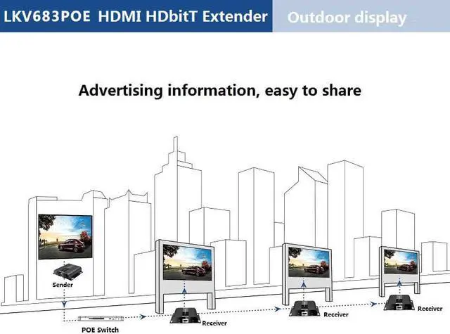 Alt view image 2 of 8 - Only 1 Receiver, For LKV683POE-4.0 4K 30Hz HDMI POE Extender with IR 394ft /120M Over Single Cat5e /Cat6 Ethernet Network and LAN Router/Switcher for HD STB,DVD,PS3, etc Supports TCP/IP by Ethernet