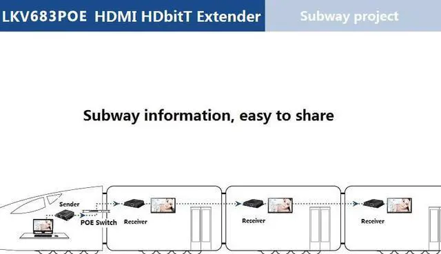 Alt view image 5 of 8 - Only 1 Receiver, For LKV683POE-4.0 4K 30Hz HDMI POE Extender with IR 394ft /120M Over Single Cat5e /Cat6 Ethernet Network and LAN Router/Switcher for HD STB,DVD,PS3, etc Supports TCP/IP by Ethernet