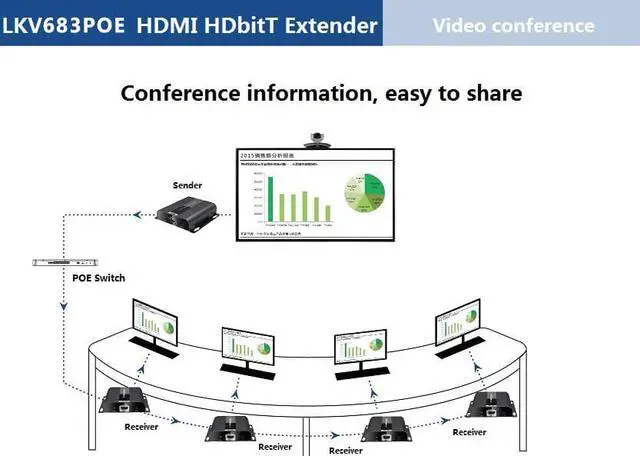 Alt view image 6 of 8 - Only 1 Receiver, For LKV683POE-4.0 4K 30Hz HDMI POE Extender with IR 394ft /120M Over Single Cat5e /Cat6 Ethernet Network and LAN Router/Switcher for HD STB,DVD,PS3, etc Supports TCP/IP by Ethernet