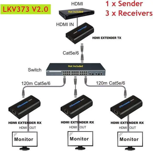Main image of 1 TX and 3 RX kit, Genuine LKV373 V2.0 1080P HDMI Extender Up to 394ft /120M Over UTP/STP Cat5e / Cat6 Supports one TX  to many RXs by LAN Router/Switcher for HDTV STB,DVD,PS3, etc