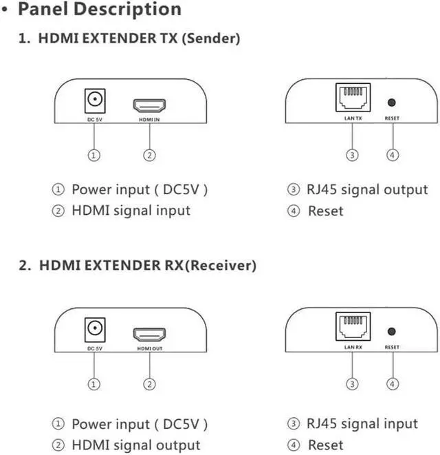 Alt view image 2 of 5 - 1 TX and 3 RX kit, Genuine LKV373 V2.0 1080P HDMI Extender Up to 394ft /120M Over UTP/STP Cat5e / Cat6 Supports one TX  to many RXs by LAN Router/Switcher for HDTV STB,DVD,PS3, etc